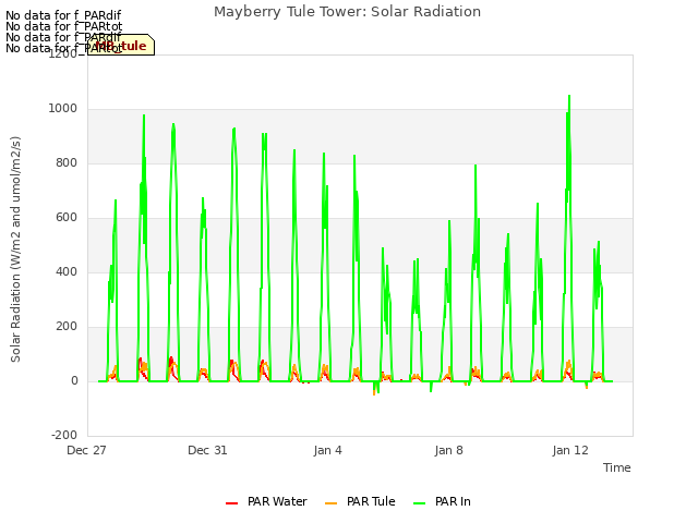 Explore the graph:Mayberry Tule Tower: Solar Radiation in a new window