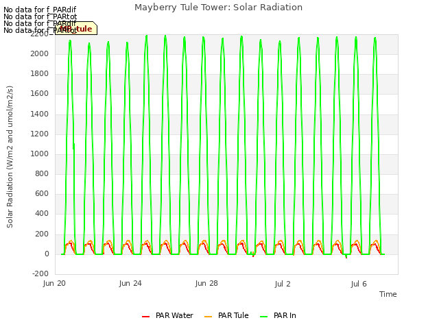 Explore the graph:Mayberry Tule Tower: Solar Radiation in a new window