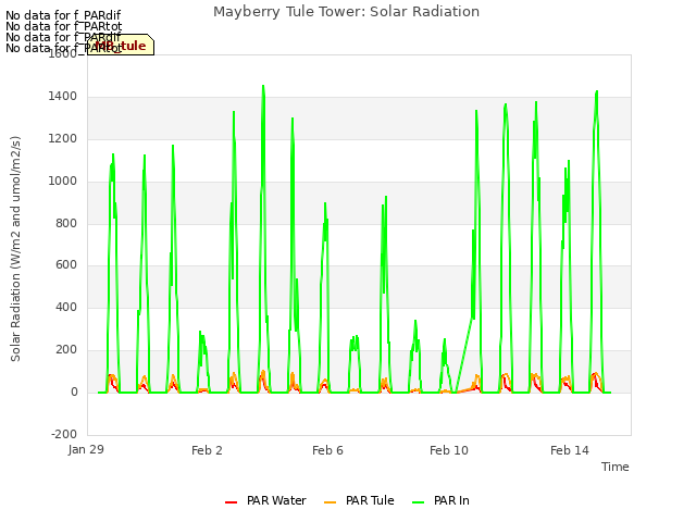 Explore the graph:Mayberry Tule Tower: Solar Radiation in a new window