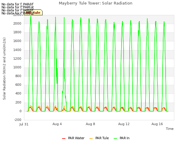 Explore the graph:Mayberry Tule Tower: Solar Radiation in a new window
