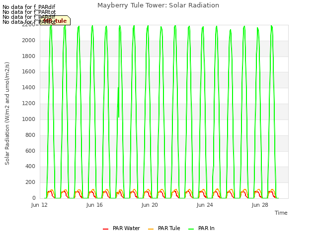 Explore the graph:Mayberry Tule Tower: Solar Radiation in a new window