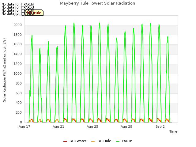 Explore the graph:Mayberry Tule Tower: Solar Radiation in a new window