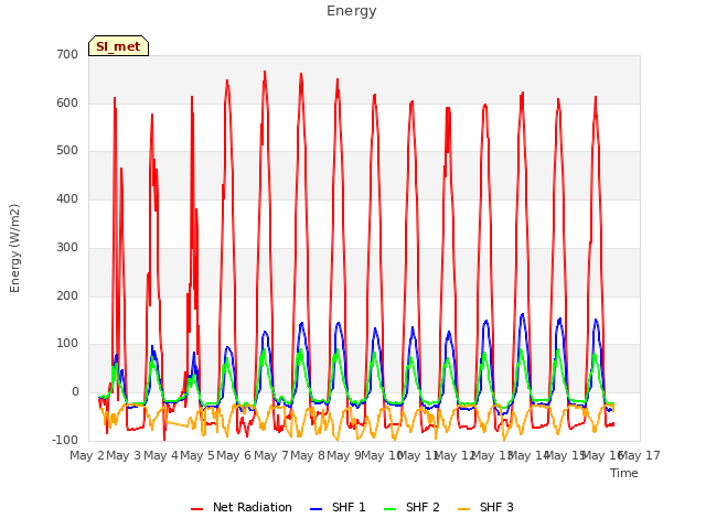 plot of Energy