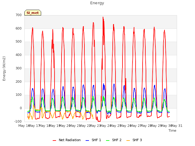 plot of Energy