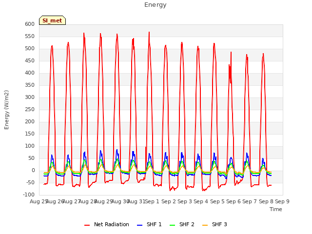 plot of Energy