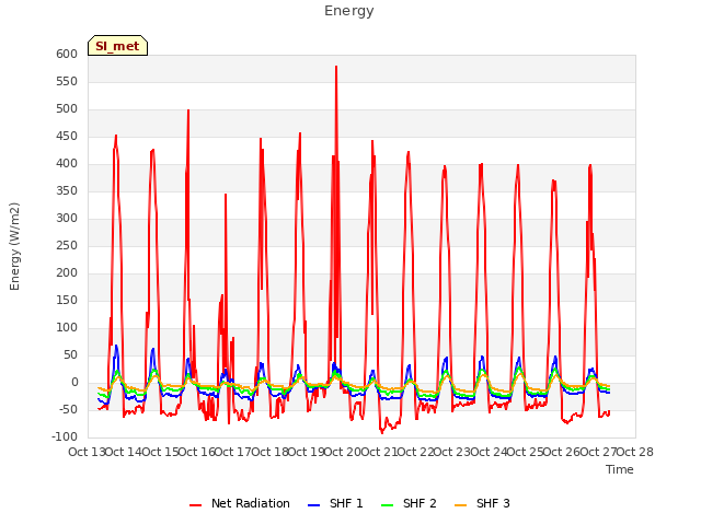 plot of Energy