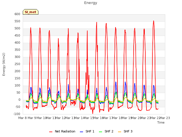 plot of Energy