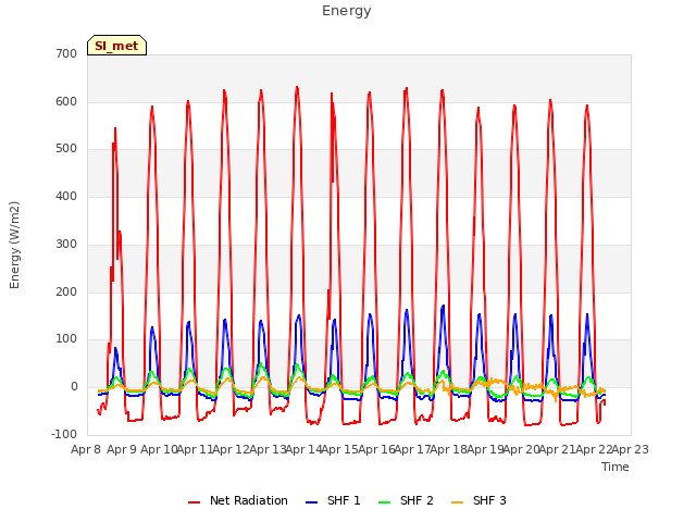 plot of Energy