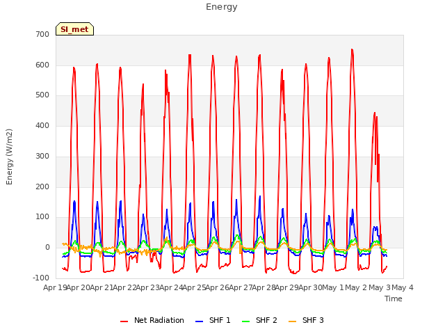 plot of Energy