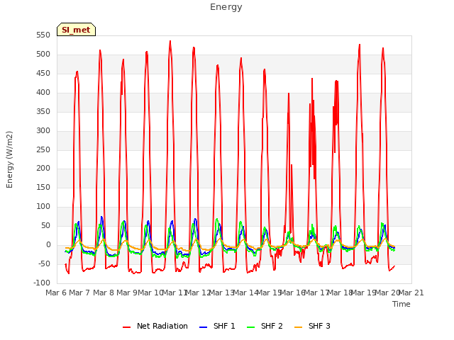 plot of Energy