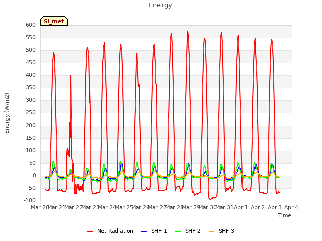 plot of Energy