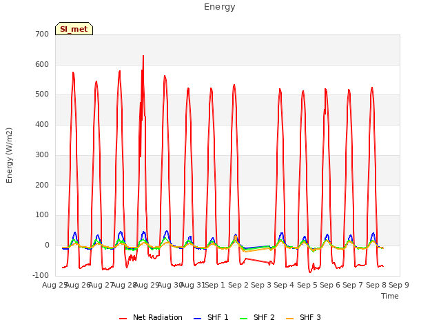 plot of Energy