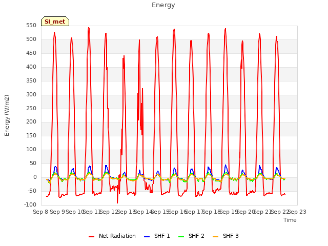 plot of Energy