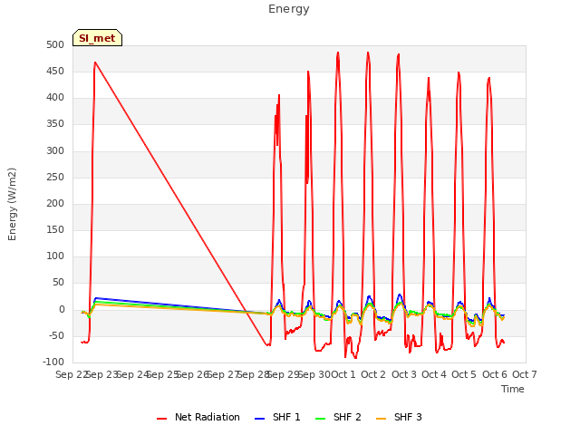 plot of Energy