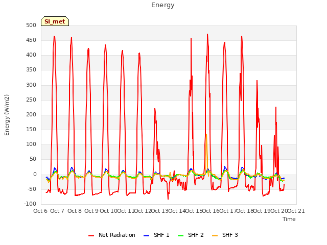 plot of Energy