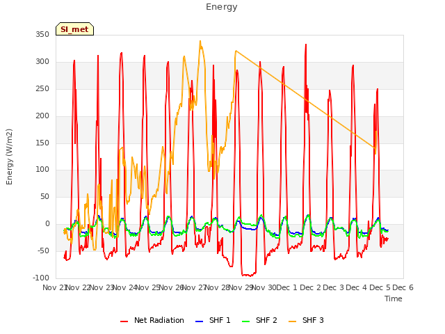 plot of Energy