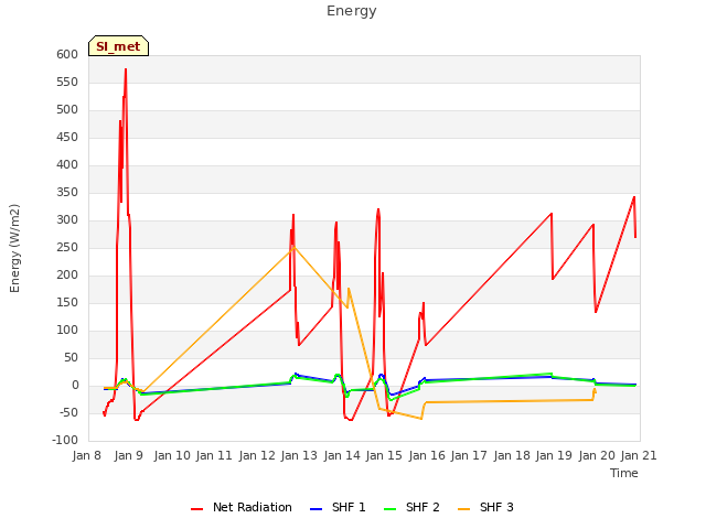 plot of Energy