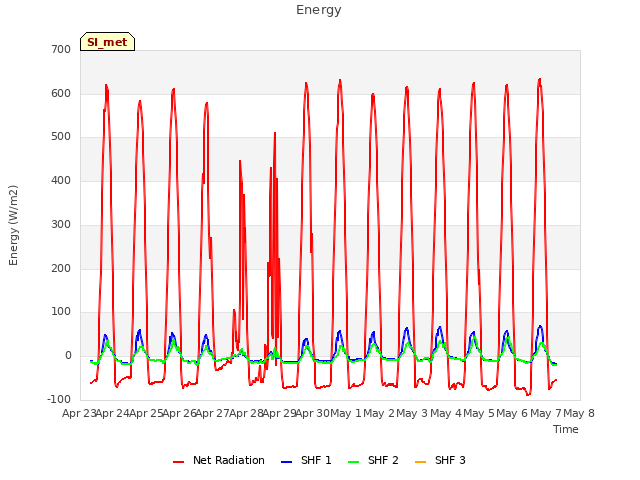 plot of Energy