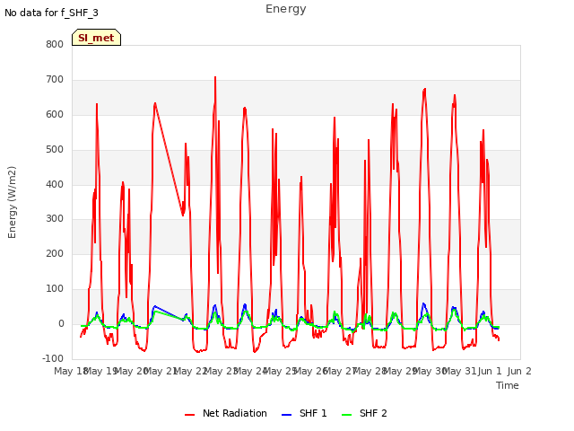 plot of Energy