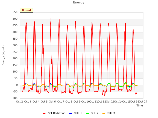 plot of Energy