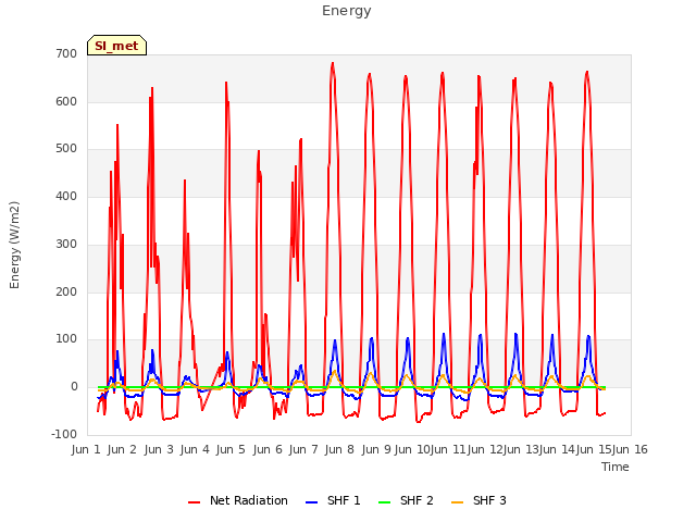 plot of Energy