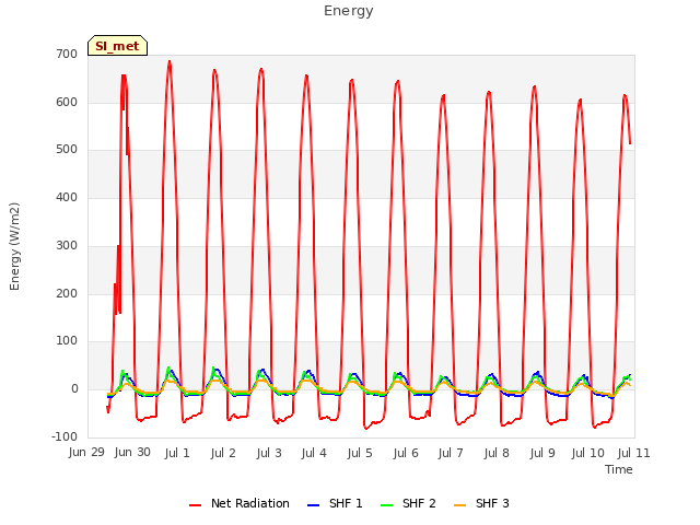 plot of Energy
