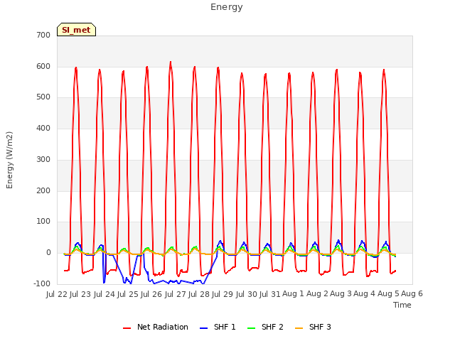 plot of Energy