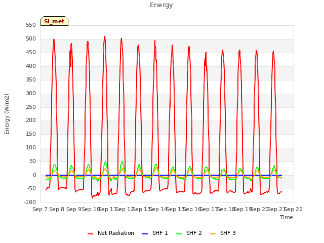 plot of Energy