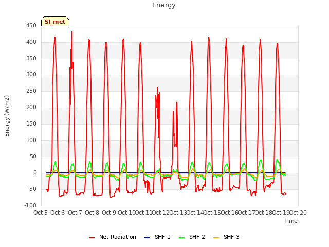 plot of Energy