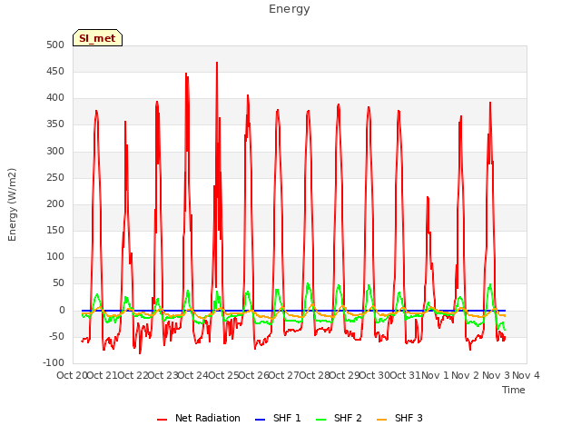 plot of Energy
