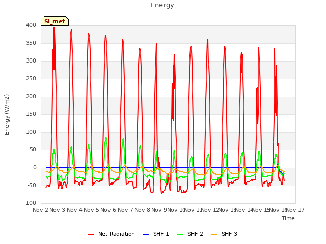 plot of Energy