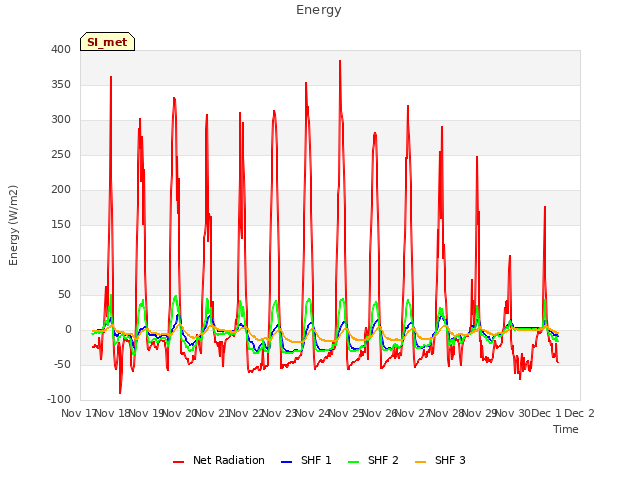 plot of Energy