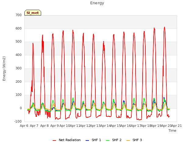 plot of Energy