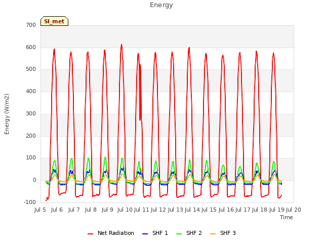 plot of Energy
