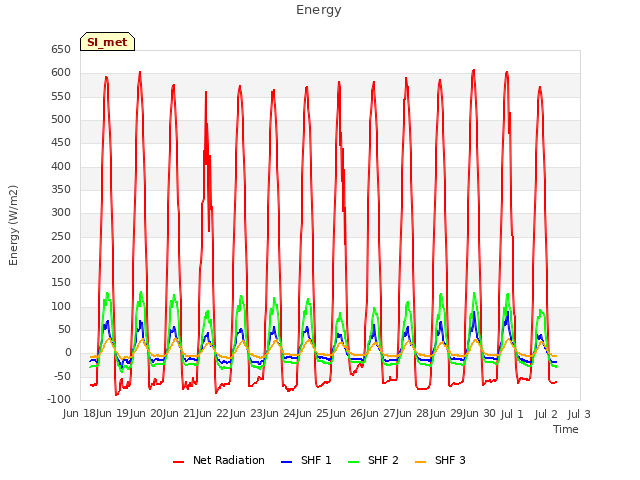 plot of Energy