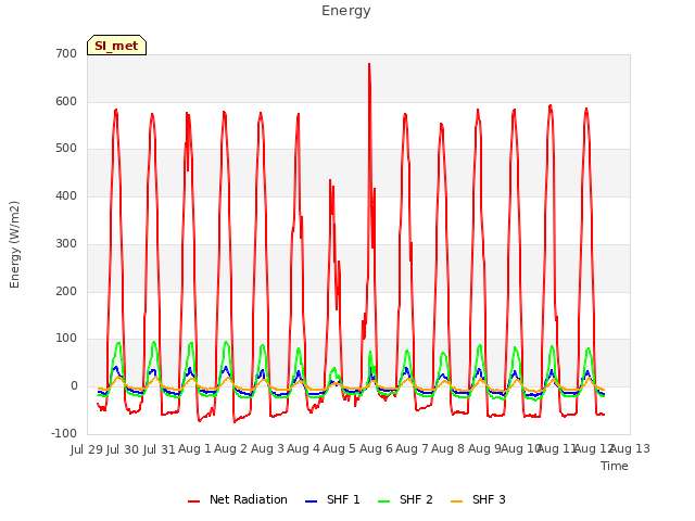 plot of Energy