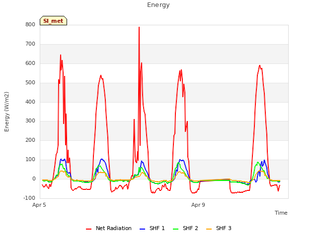 Explore the graph:Energy in a new window