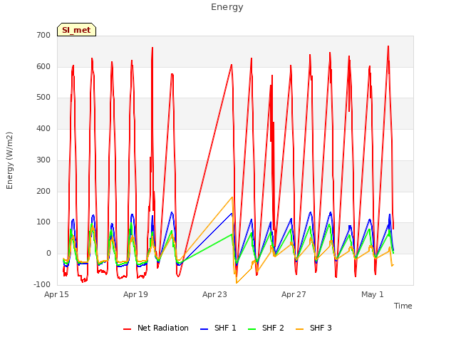 Explore the graph:Energy in a new window