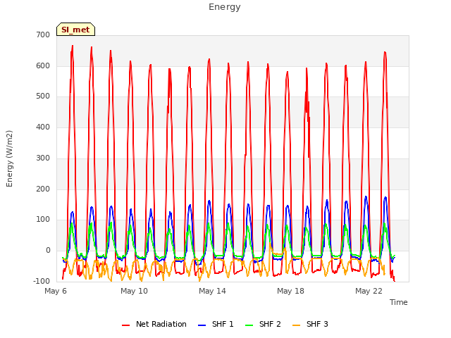 Explore the graph:Energy in a new window