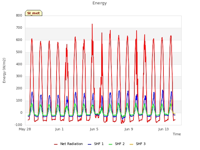Explore the graph:Energy in a new window
