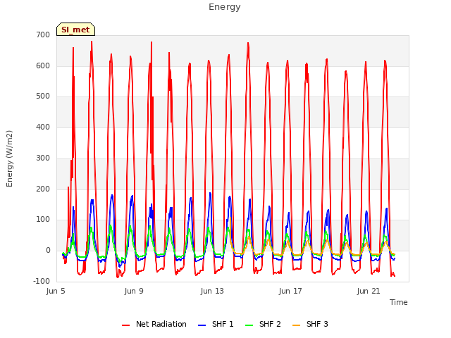 Explore the graph:Energy in a new window