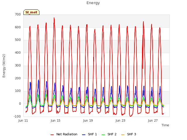 Explore the graph:Energy in a new window