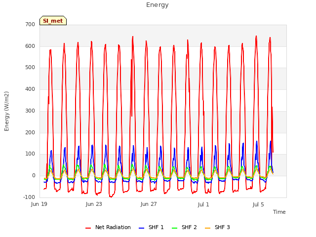 Explore the graph:Energy in a new window