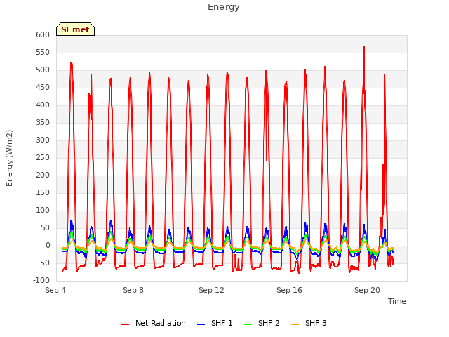 Explore the graph:Energy in a new window