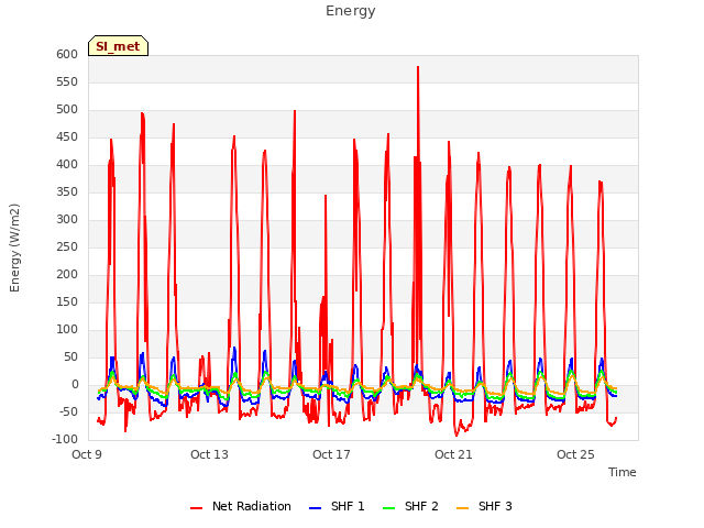 Explore the graph:Energy in a new window