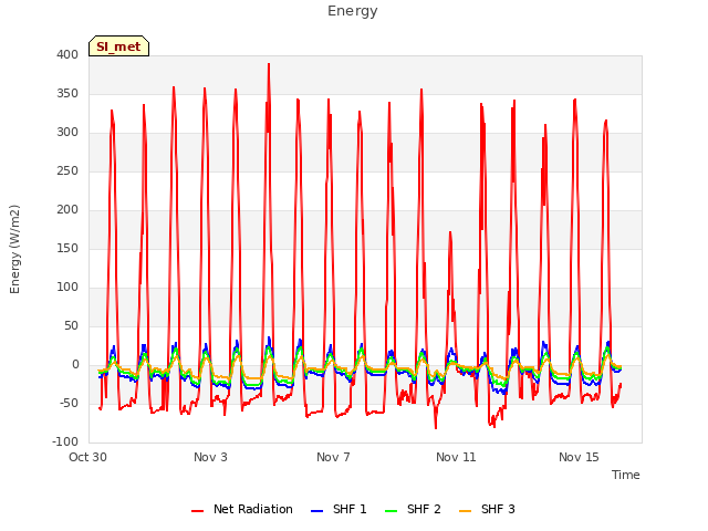 Explore the graph:Energy in a new window