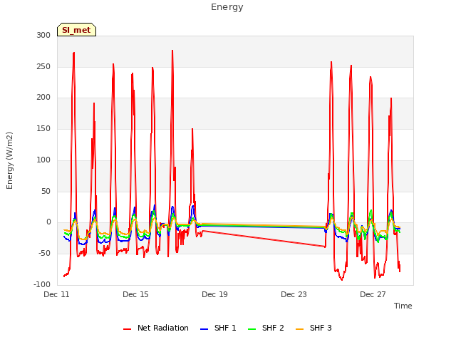 Explore the graph:Energy in a new window