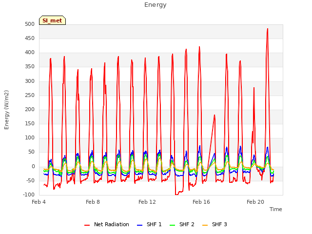 Explore the graph:Energy in a new window