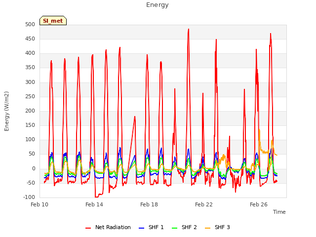 Explore the graph:Energy in a new window