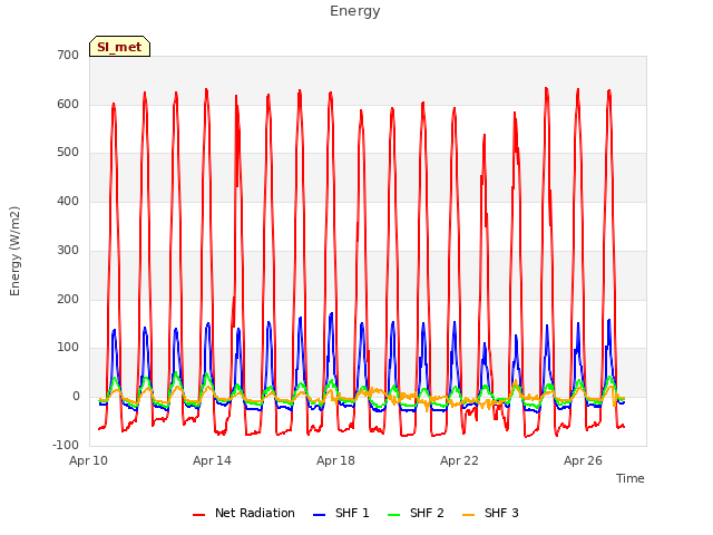 Explore the graph:Energy in a new window